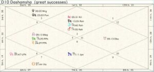 Belarus Career Chart 01