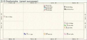 Belarus Career Chart 02