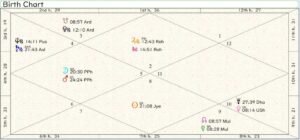 Finland Birth Chart 01