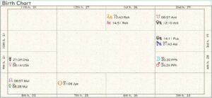 Finland Birth Chart 02