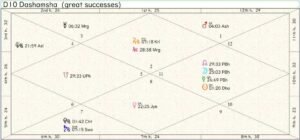 Finland Career Chart 01