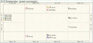 Finland Career Chart 02