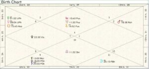 Germany Birth Chart 01