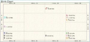 Germany Birth Chart 02