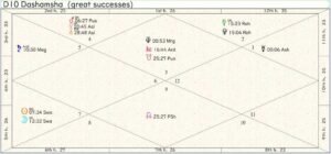 Germany Career Chart 01
