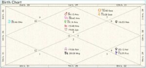 Japan Birth Chart 01