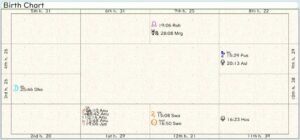 Japan Birth Chart 02