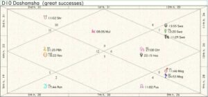 Japan Career Chart 01
