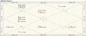 Palestine Birth Chart 01