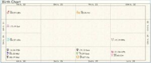 Palestine Birth Chart 02