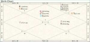 Philippines Birth Chart 01