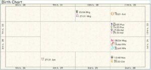 Philippines Birth Chart 02