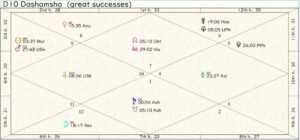 Philippines Career Chart 01