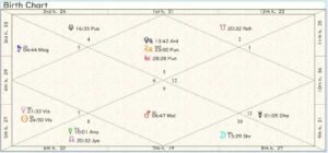 Poland Birth Chart 01
