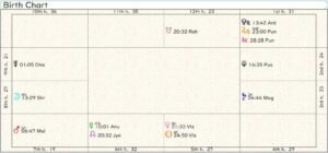 Poland Birth Chart 02