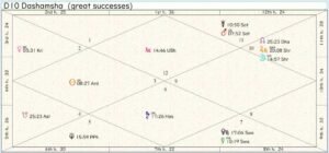 Poland Career Chart 01