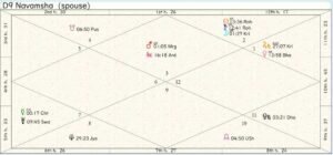 Poland Destiny Chart 01