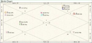 Syria Birth Chart 01