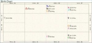Syria Birth Chart 02