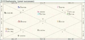 Syria Career Chart 01
