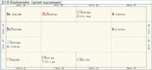 Syria Career Chart 02