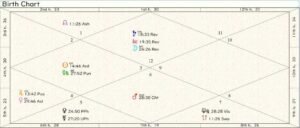 Taiwan Birth Chart 01