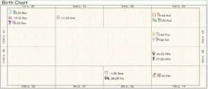 Taiwan Birth Chart 02