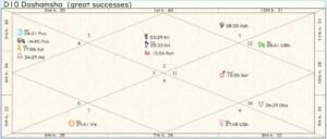Taiwan Career Chart 01