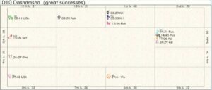 Taiwan Career Chart 02