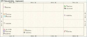 Taiwan Destiny Chart 02