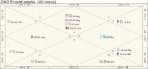 Taiwan Past Incarnation Chart 01