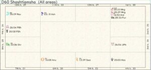 Taiwan Past Incarnation Chart 02
