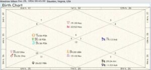 Woodrow Wilson Birth Chart 01