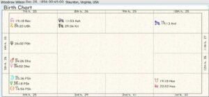 Woodrow Wilson Birth Chart 02