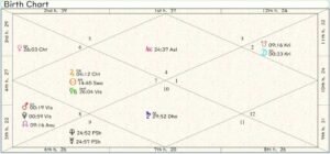 European Union Birth Chart 01