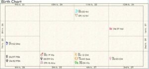 European Union Birth Chart 02