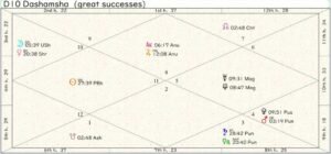 European Union Career Chart 01
