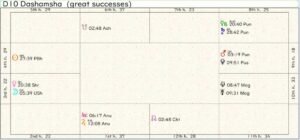 European Union Career Chart 02