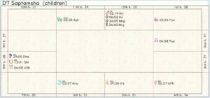 European Union Children Creativity Chart 02