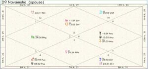 European Union Destiny Chart 01