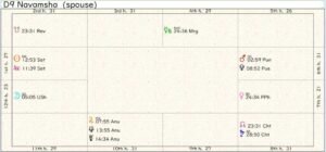 European Union Destiny Chart 02