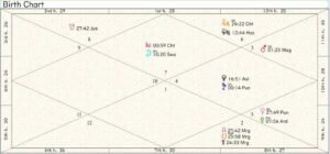 Italy Birth Chart 01