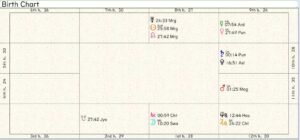 Italy Birth Chart 02