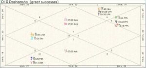 Italy Career Chart 01