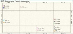 Italy Career Chart 02