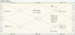 Vatican City Birth Chart 01