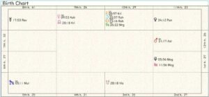 Vatican City Birth Chart 02