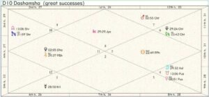 Vatican City Career Chart 01