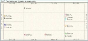 Vatican City Career Chart 02