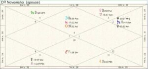 Vatican City Destiny Chart 01